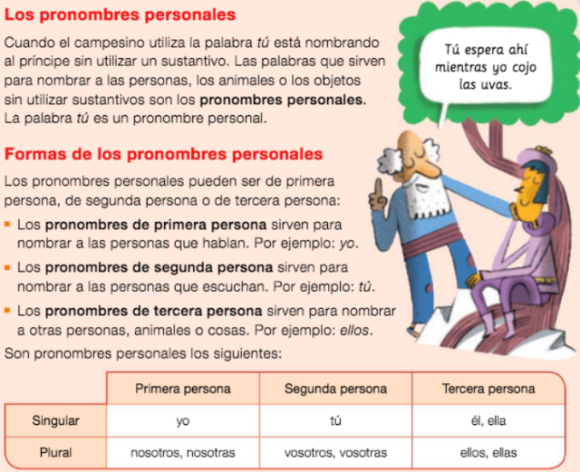 11. Los pronombres personales. Pag. 154.png